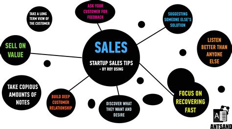 best selling ideas for customers